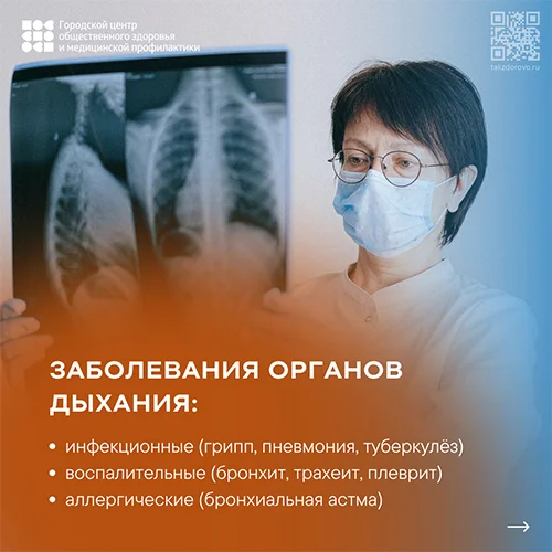 6-12 ноября неделя профилактики органов дыхания (в рамках Всемирного дня борьбы с пневмонией 12 ноября)